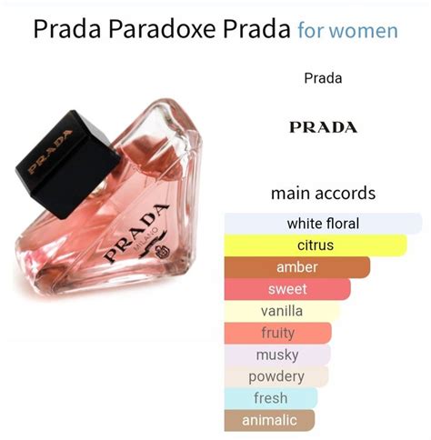 prada paradoxe scent notes